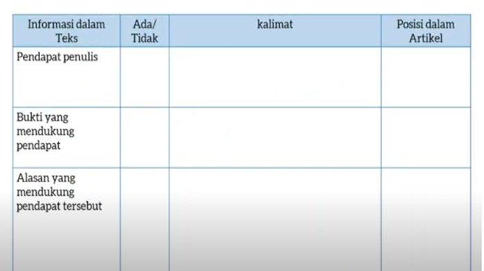 Tabel soal Bahasa Indonesia kelas 8 SMP halaman 88 semester 1 Kurikulum Merdeka, Kegiatan 3.