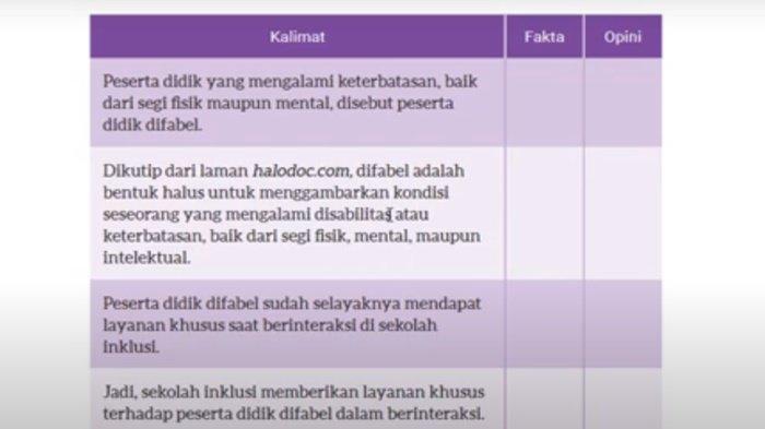 Tabel soal Bahasa Indonesia kelas 8 SMP halaman 91-92 semester 1 Kurikulum Merdeka, tugas Berlatih