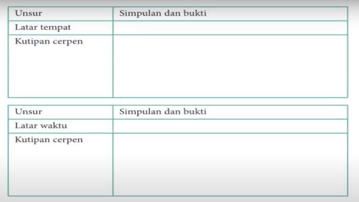 Tabel soal Bahasa Indonesia kelas 9 SMP halaman 61-62 Kurikulum 2013