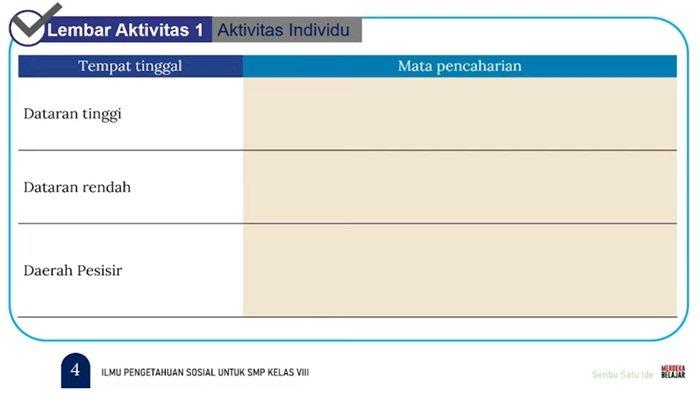 Tabel soal IPS kelas 8 SMP halaman 4 semester 1 Kurikulum Merdeka, Lembar Aktivitas 1.