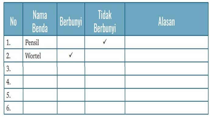 Tabel soal Informatika kelas 7 SMP halaman 247-248 semester 2 Kurikulum Merdeka
