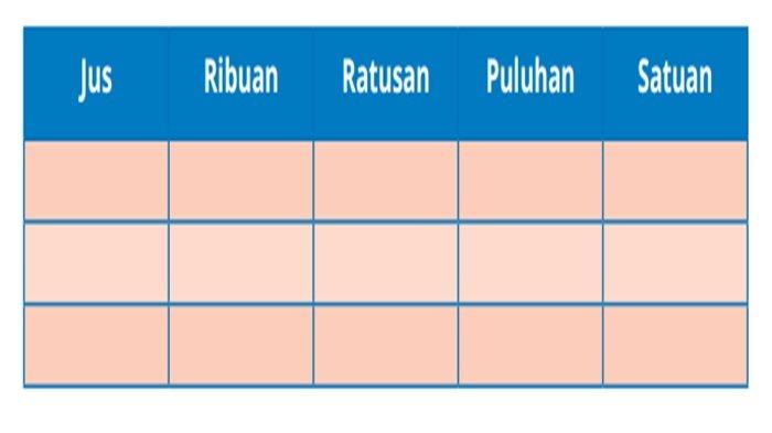 Tabel soal Matematika kelas 5 SD halaman 4 semester 1 Kurikulum Merdeka