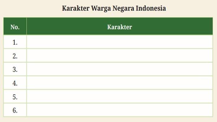 Tabel soal Pendidikan Pancasila kelas 9 SMP halaman 145 Kurikulum Merdeka.