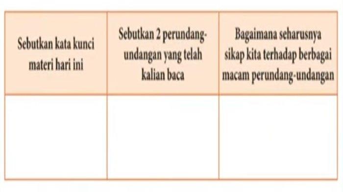 Tabel soal Uji Pemahaman PPKN kelas 10 SMA halaman 103 Kurikulum Merdeka