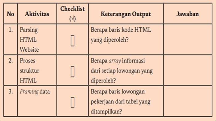 Tabel soal nomor 5 Informatika kelas 10 SMA halaman 133-134 semester 2 Kurikulum Merdeka