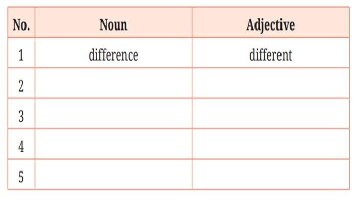 Table 2.5 Parts of speech