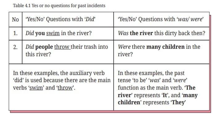 Table 4.1 Yes or no questions for past incidents
