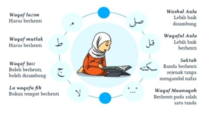 Tanda-tanda bacaan waqaf