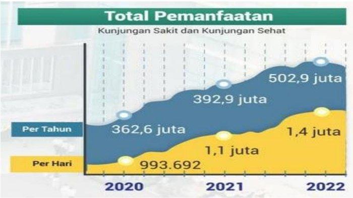 Diagram 1. Total Pemanfaatan Program JKN