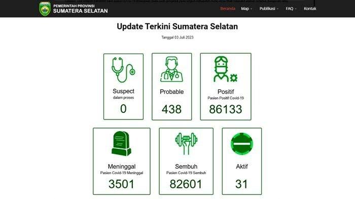 Update COVID-19 3 Juli 2023.