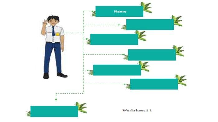 Worksheet 1.1 soal Bahasa Inggris kelas 7 SMP halaman 15 Kurikulum Merdeka