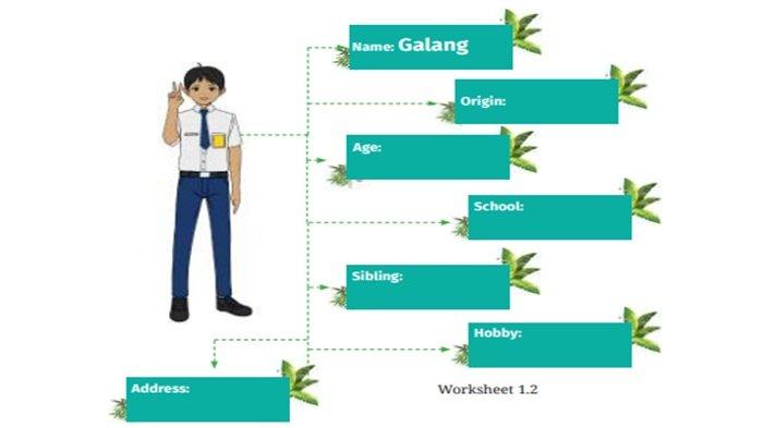 Worksheet 1.2 soal Bahasa Inggris kelas 7 SMP halaman 17 Kurikulum Merdeka