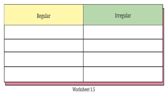 Worksheet 1.5 Bahasa Inggris kelas 8 SMP halaman 32 Kurikulum Merdeka