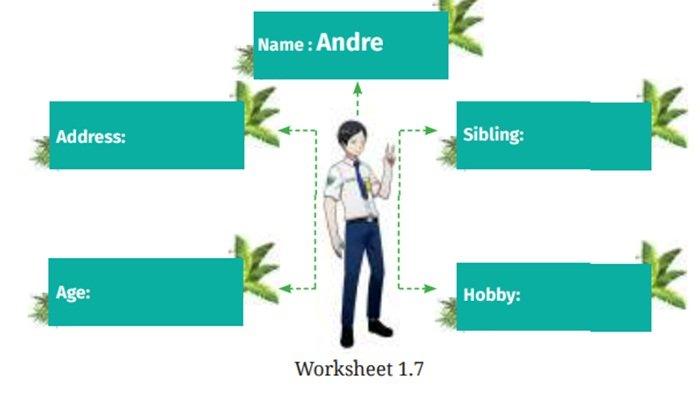 Worksheet 1.7 Bahasa Inggris kelas 7 SMP halaman 22 Kurikulum Merdeka