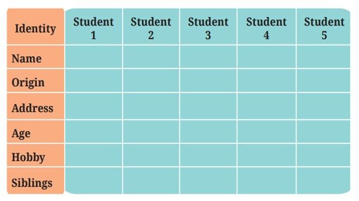 Worksheet 1.8 Bahasa Inggris kelas 7 SMP halaman 23 Kurikulum Merdeka