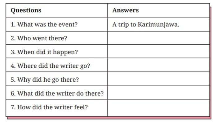 Worksheet 2.12 Bahasa Inggris kelas 9 SMP halaman 106 Kurikulum Merdeka