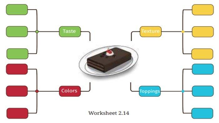 Worksheet 2.14 Bahasa Inggris kelas 7 SMP halaman 78 Kurikulum Merdeka
