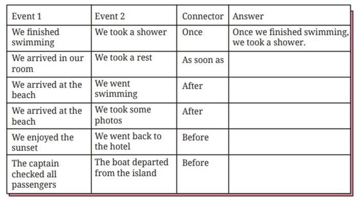 Worksheet 2.16 Bahasa Inggris kelas 9 SMP halaman 111 Kurikulum Merdeka