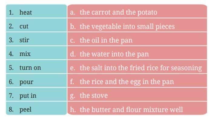 Worksheet 2.19 Bahasa Inggris kelas 7 SMP halaman 84 Kurikulum Merdeka