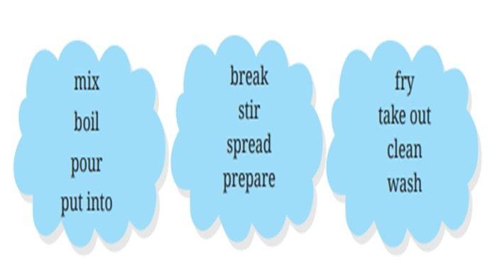 Worksheet 2.28 Bahasa Inggris kelas 7 SMP halaman 93-94 Kurikulum Merdeka