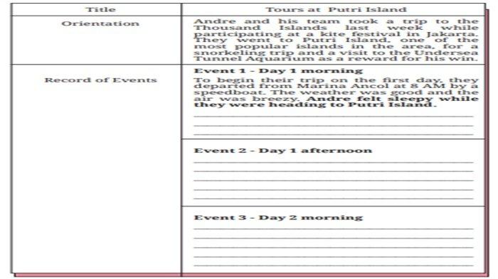 Worksheet 2.29, Bahasa Inggris kelas 9 SMP halaman 134 Kurikulum Merdeka