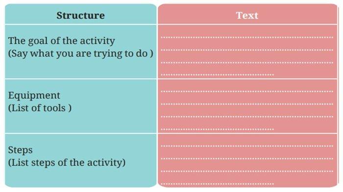Worksheet 3.25 Bahasa Inggris kelas 7 SMP halaman 133 Kurikulum Merdeka, Section 3: Reading.