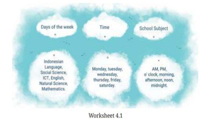 Worksheet 4.1, soal Bahasa Inggris kelas 7 SMP halaman 155-156 Kurikulum Merdeka