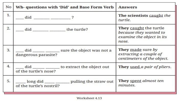 ILUSTRASI SOAL - Worksheet 4.13 Bahasa Inggris kelas 8 SMP halaman 213 Kurikulum Merdeka.
