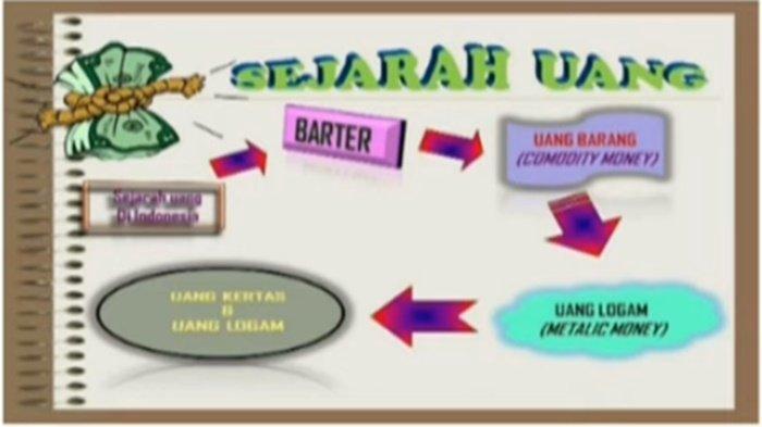 Gambar 35 latihan soal Bahasa Indonesa kelas 4 SD semester 2 Kurikulum Merdeka.