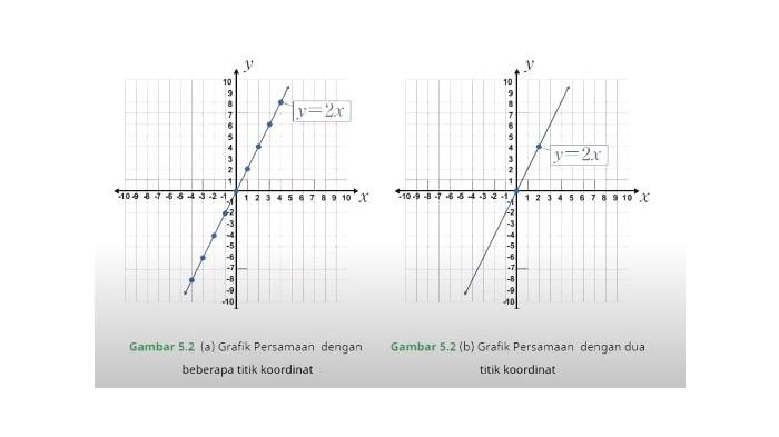 gambar MTK1 garis lurus