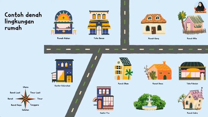 Gambar Materi Bahasa Indonesia Kelas 3 Bab 5 Semester 2 Kurikulum Merdeka, Mengenal Denah dan Arah Mata Angin