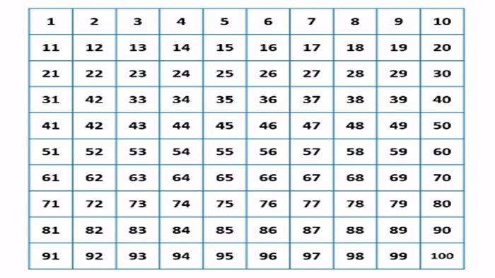 Gambar kunci Jawaban soal Matematika kelas 5 SD Bab 2 halaman 32-37 KPK dan FFB Kurikulum Merdeka.