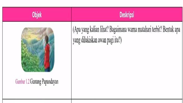 Modul AJAR KLS 7 BAB 1 TEKS Deskripsi- Jelajah Nusantara - 1 | Modul ... Materi bahasa indonesia bab 1 jelajah nusantara