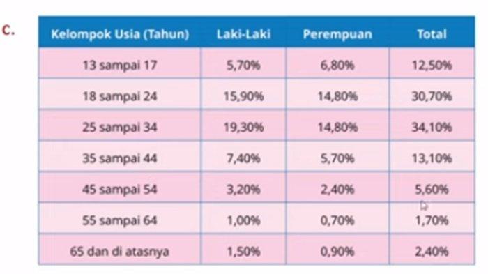 Berikut ini gambar soal Matematika kelas 5 SD Bab 8 data halaman 271-272 semester 2 Kurikulum Merdeka.