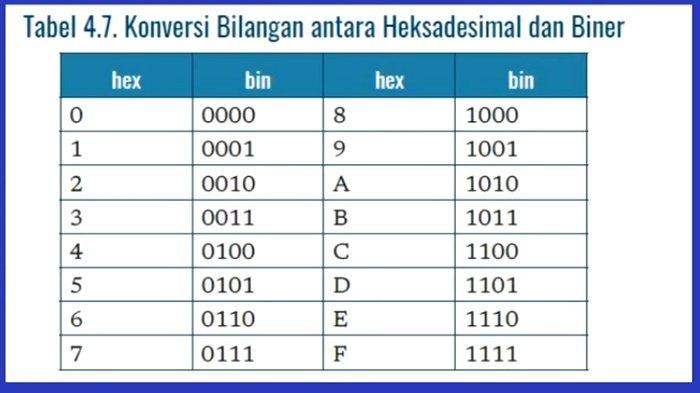 Gambar rangkuman materi Informatika kelas 8 SMP BAB 4 Kurikulum Merdeka, Sistem Komputer.