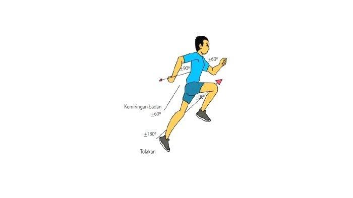 Rangkuman Materi PJOK Kelas 7 SMP Bab 5 Kurikulum Merdeka, Pembahasan Atletik Lari Jarak Pendek