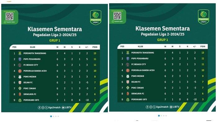 Berikut ini posisi Sriwijaya FC masih bertahan di peringkat 8 klasemen sementara  grup 1 Liga 2 2024/25.