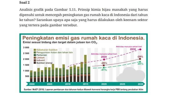 Kunci Jawaban IPA Kelas 10 Halaman 168-169, Cek Pemahaman: Soal 2 dan 3