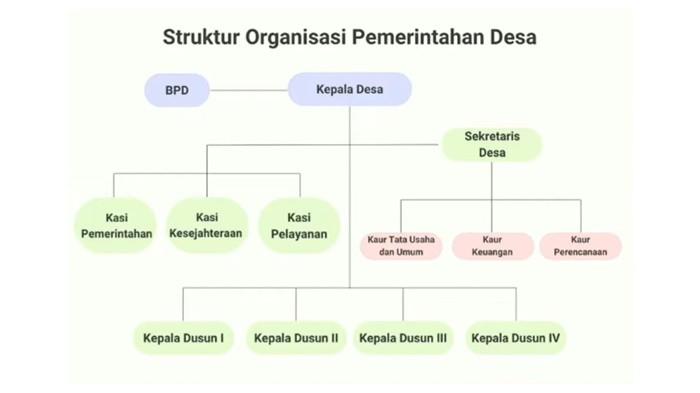 materi1 Pendidikan Pancasila perangkat desa