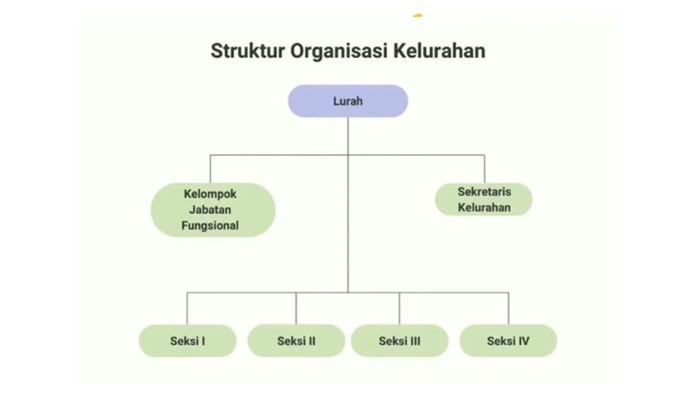 materi2 Pendidikan Pancasila perangkat desa