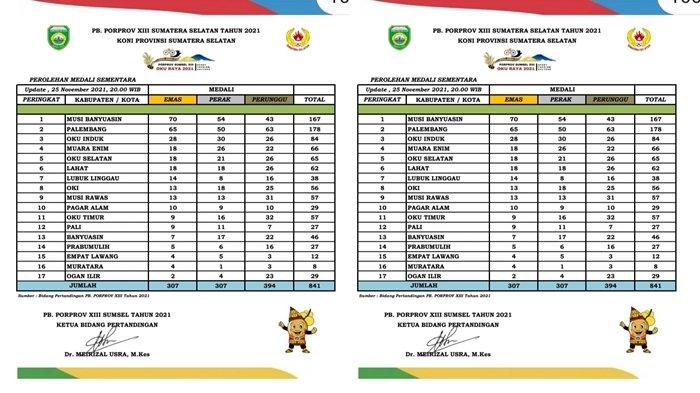 Muba Ungguli Palembang, Kuasai Puncak Klasemen Porprov XV Sumsel dengan 111 Emas
