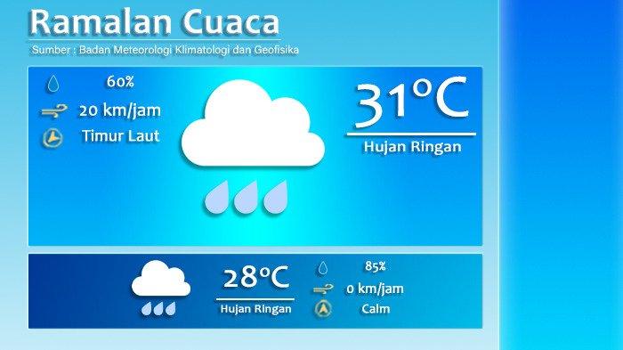 Prakiraan Cuaca Palembang Hari Ini, Wilayah Terkena Hujan Dua Kali