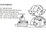 gambar-materi-Singkatan-dan-Akronim.jpg