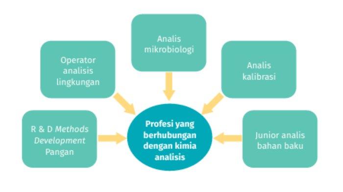 Gambar Soal Asesmen nomor 2 halaman 62