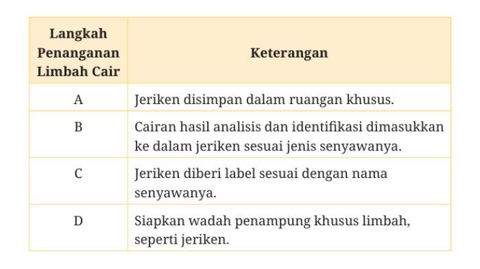 Gambar Soal Asesmen nomor 7 halaman 44
