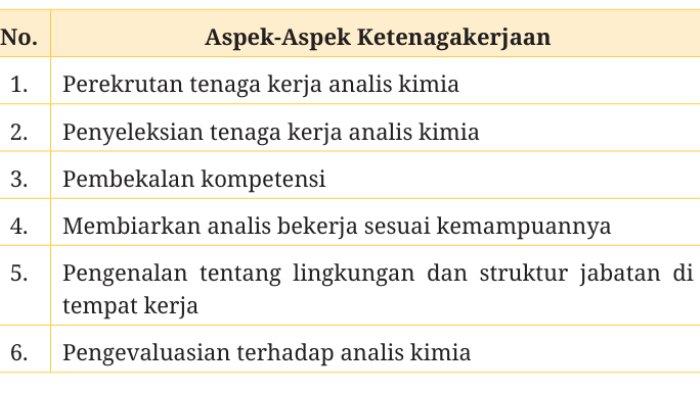 Gambar Soal Asesmen nomor 9 halaman 45