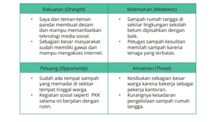 Gambar soal 9 Uji Pengetahuan Akhir halaman 203