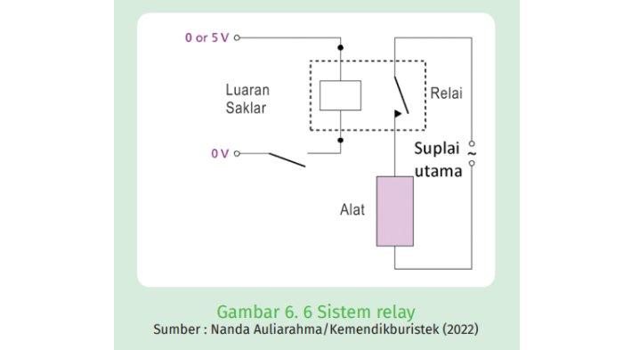 Gambar soal Aktivitas 6.1 halaman 119