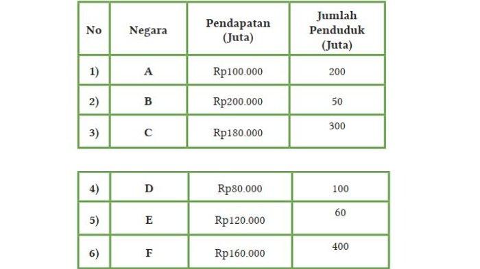 Gambar soal Asesmen Esai no 4 halaman 80-81