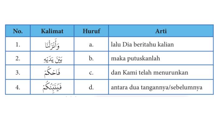 SOAL PENDIDIKAN AGAMA ISLAM - Tangkapan layar gambar soal Pendidikan Agama Islam dan Budi Pekerti Kelas 10, Penilaian Pengetahuan No 1 halaman 24.